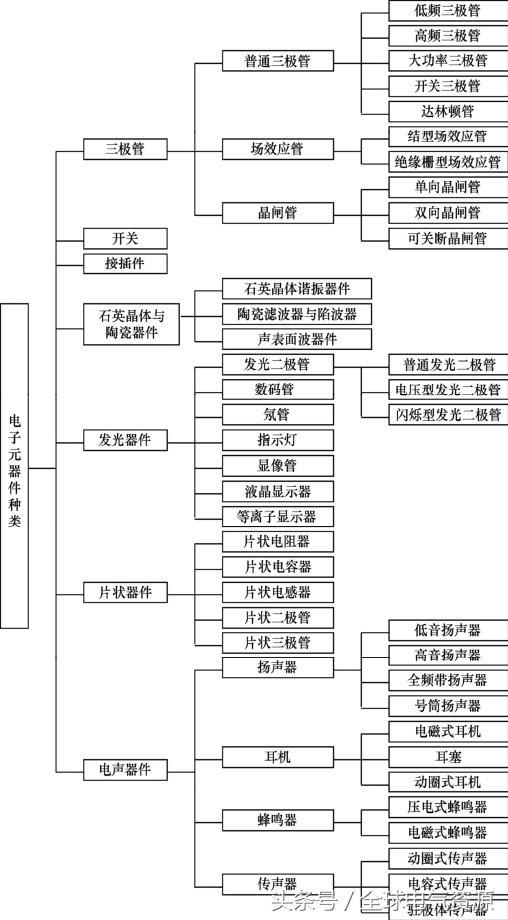 50个常用元器件名称图片